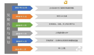 区块链公码开发,区块链公码开发:构建可信赖的分布式应用