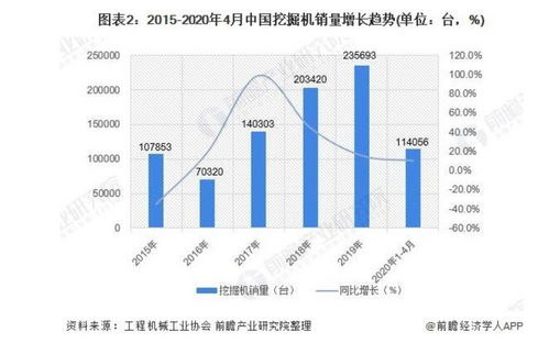 2020年中国工程机械行业市场规模及发展前景分析 