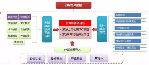 p项目,p项目的起源。 p项目,p项目的起源。 快讯