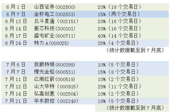 游资专刊是什么？