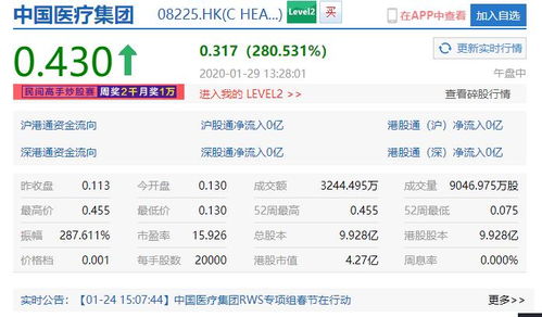 港股中国医疗集团暂停交易 当前涨幅280.53