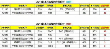 专科院校全国排名公办,最新全国专科院校