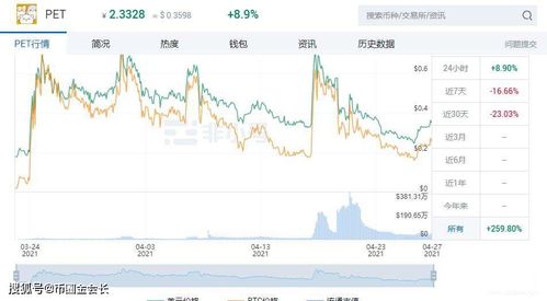  icp币为什么暴涨暴跌了,如何评价icp币上线狂跌? 区块链