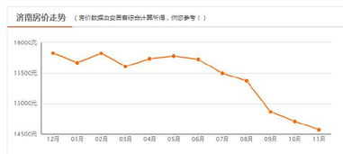 最近一段时间济南房价已经跌破1.5万,这是什么情况造成的