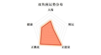 9月24日 十二星座 今日星座运势 图片欣赏中心 急不急图文 Jpjww Com