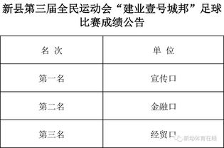 趣味比赛 田径 跳绳 足球比赛成绩公告