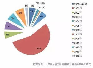 08年怎么赚大钱？