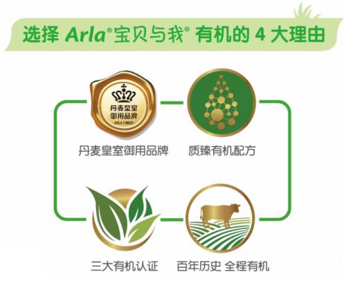 明星有机奶粉品牌,Arla宝贝与我奶源 配方更胜一筹