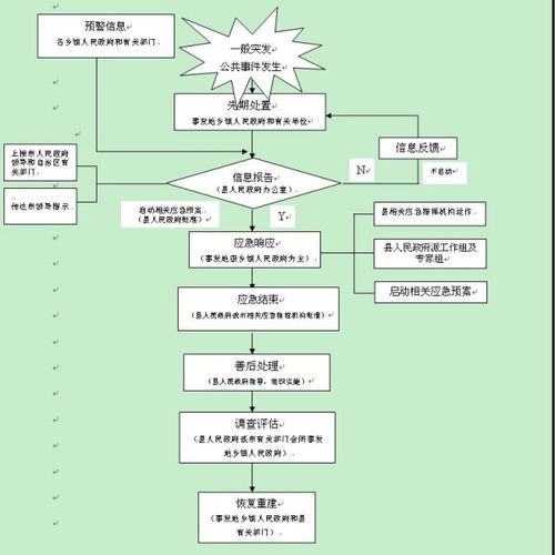 预案是什么意思？