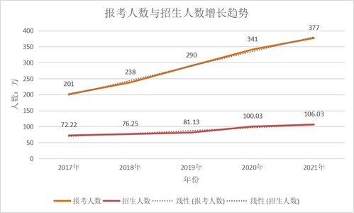 今年国家线分数预测 还有机会降吗