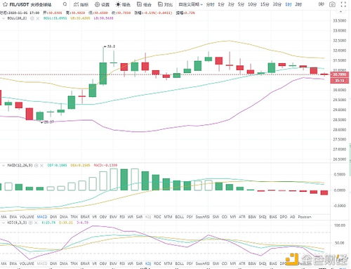  fil币价格行情分析 USDT行情