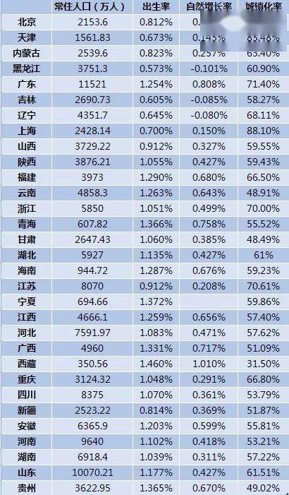 九寨沟年旅游人数统计