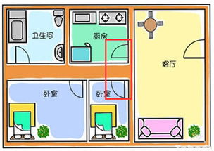 想要升官发财 你家厨房风水很重要 