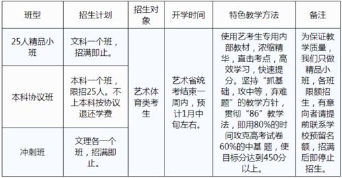 昆明比较好的艺体生文化冲刺机构有哪些