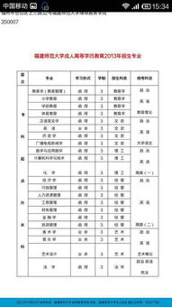 成人自考幼师专业,我想学幼师但高中未毕业，想参加自考的成人幼师高考，请问我要怎样做