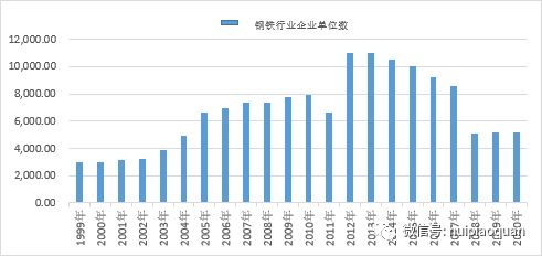 钢铁行业的国有大企业，包括哪些? 分别在哪些地区?