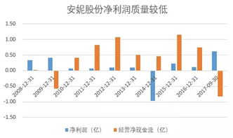 安妮股份区块链