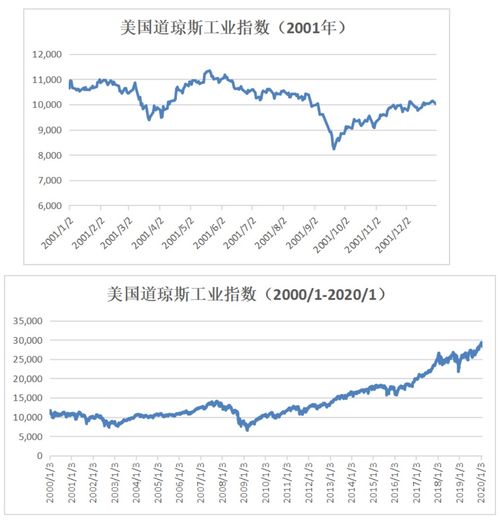 股票是怎么样影响经济发展的？