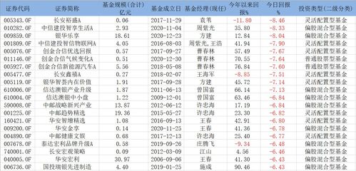 如何查基金前几天涨跌榜