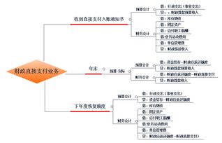 会计核算数据集中风险防范探讨