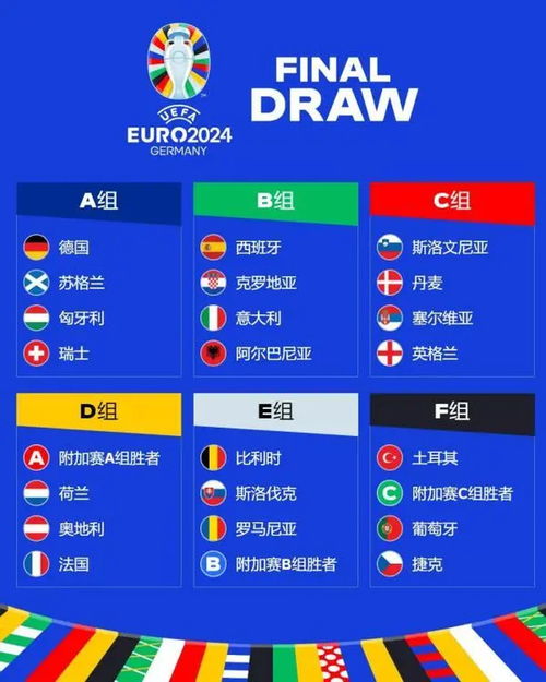 2024欧洲杯赛程表,小组赛