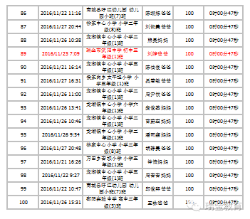 全省中小学安全知识网络答题成绩前100名新鲜出炉,有你名字么 