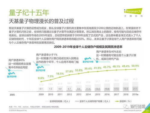 观星者 量子计算及商业应用方向研究报告