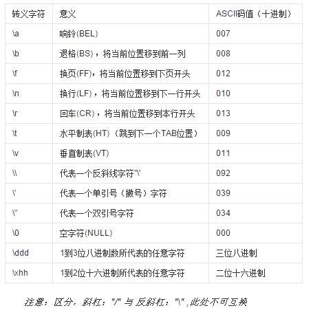 阶段性评价等第C是甚么意思