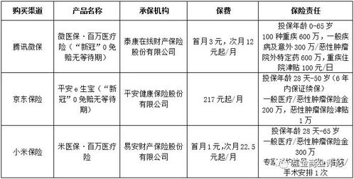 应对 新冠 疫情,微保京东推出0免赔无等待期百万医疗险