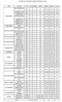 中北学院2023录取分数线？南师大中北学院什么档次