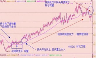 为什么十个人炒股九个人亏，炒股就真的这么亏吗