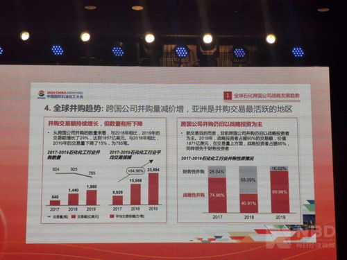 中国石油化工集团公司是跨国公司吗？