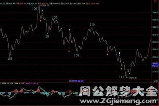 梦见炒股票是什么意思 梦到炒股票好不好 大鱼解梦网 