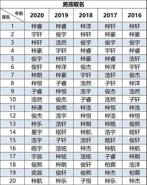 梓X 成2020新生儿爆款名 陈凯歌投诉恶搞博主 文艺周报