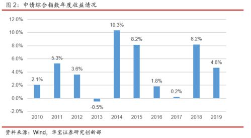 固定组合投资策略适合目前的中国证券市场吗？