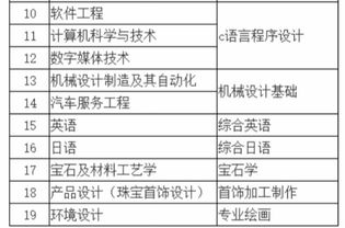 上海建桥专升本招生简章，上海健桥医院有限公司电话是多少