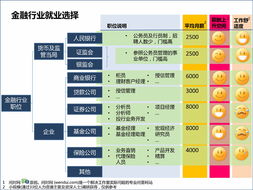 搞金融能捞多少金?