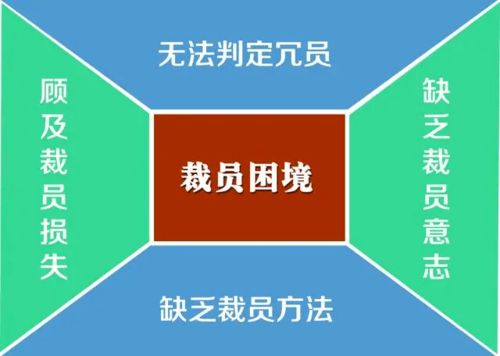 对于企业或组织裁员的方式有哪些?