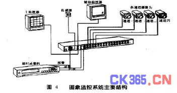 红外线式传感器热成像系统