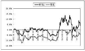 为什么说可转换公司债券具有股票、债券和期权的特点?