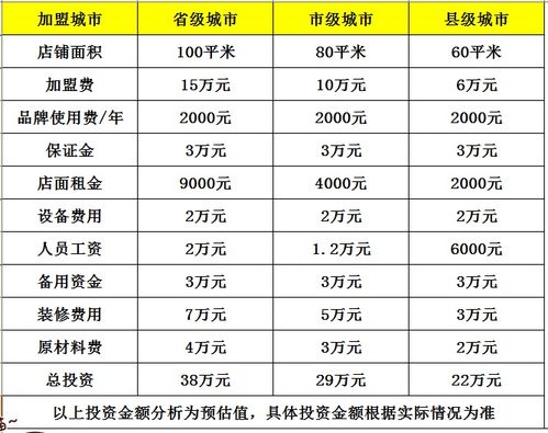 开一个烘焙店怎么样 盘点烘焙店加盟品牌排行榜预算明细分析