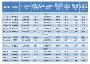 同仁堂高送转方案对股东和公司有何影响