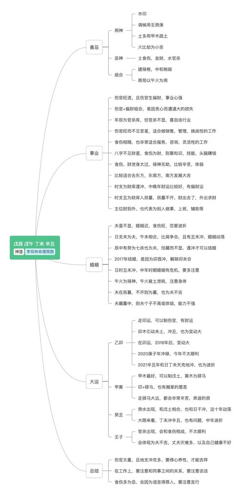 我们要感恩帮助自己的人 更要感恩伤害自己的人 李双林