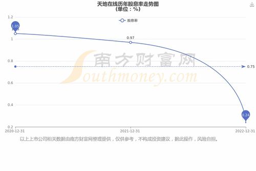 002995天地在线股票,股票分析及最新动态