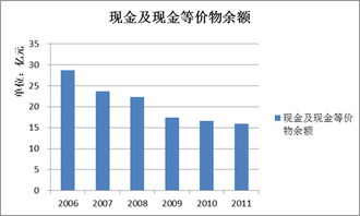 外运发展什么时候能涨到30块钱？