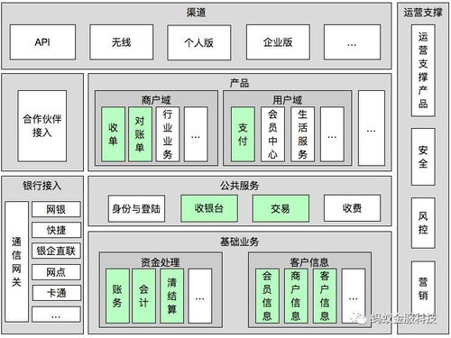 支付系统架构设计,支付系统架构设计概述