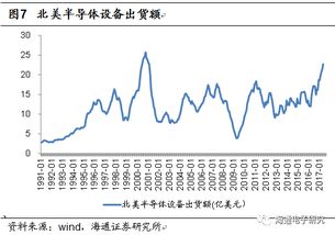 华邦 旺宏哪家 flash 芯片好用