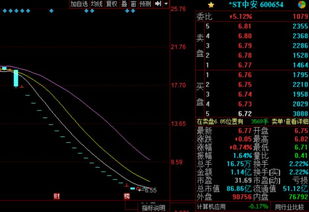 短线长线那个容易赚钱？