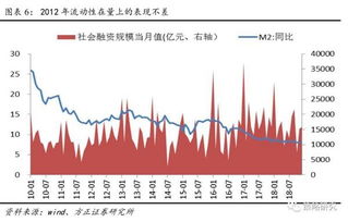 方正策略 2019年行情同2012年类似 做多机会在一头一尾 中间是抱团环境