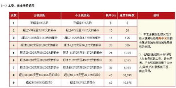 网吧需要缴纳的税金有哪些？税率是多少？